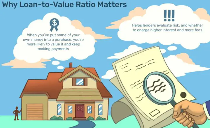 Second Mortgage Vs Home Equity Loan Which Is Better