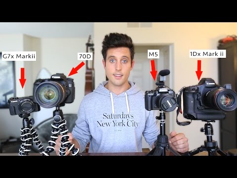 best camera for YouTube