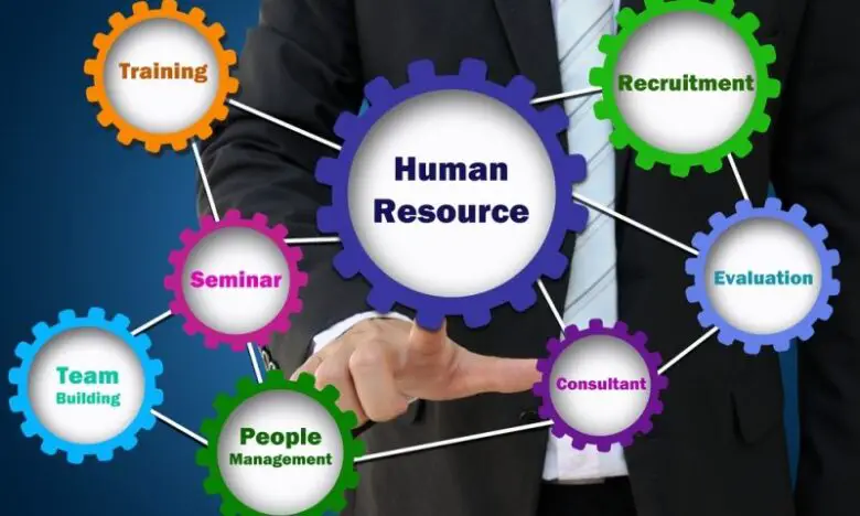 Human Resource Manager - Duties And Responsibilities