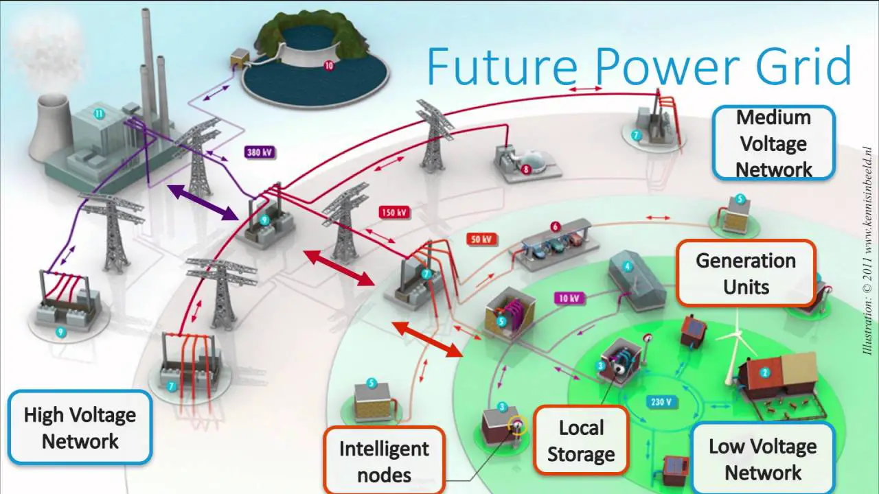 Power systems engineering. Unit Power System. Power Grid. Electrical Power Systems. Power.