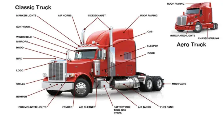 Haul with Confidence: The Top Peterbilt Truck Parts You Need to Know